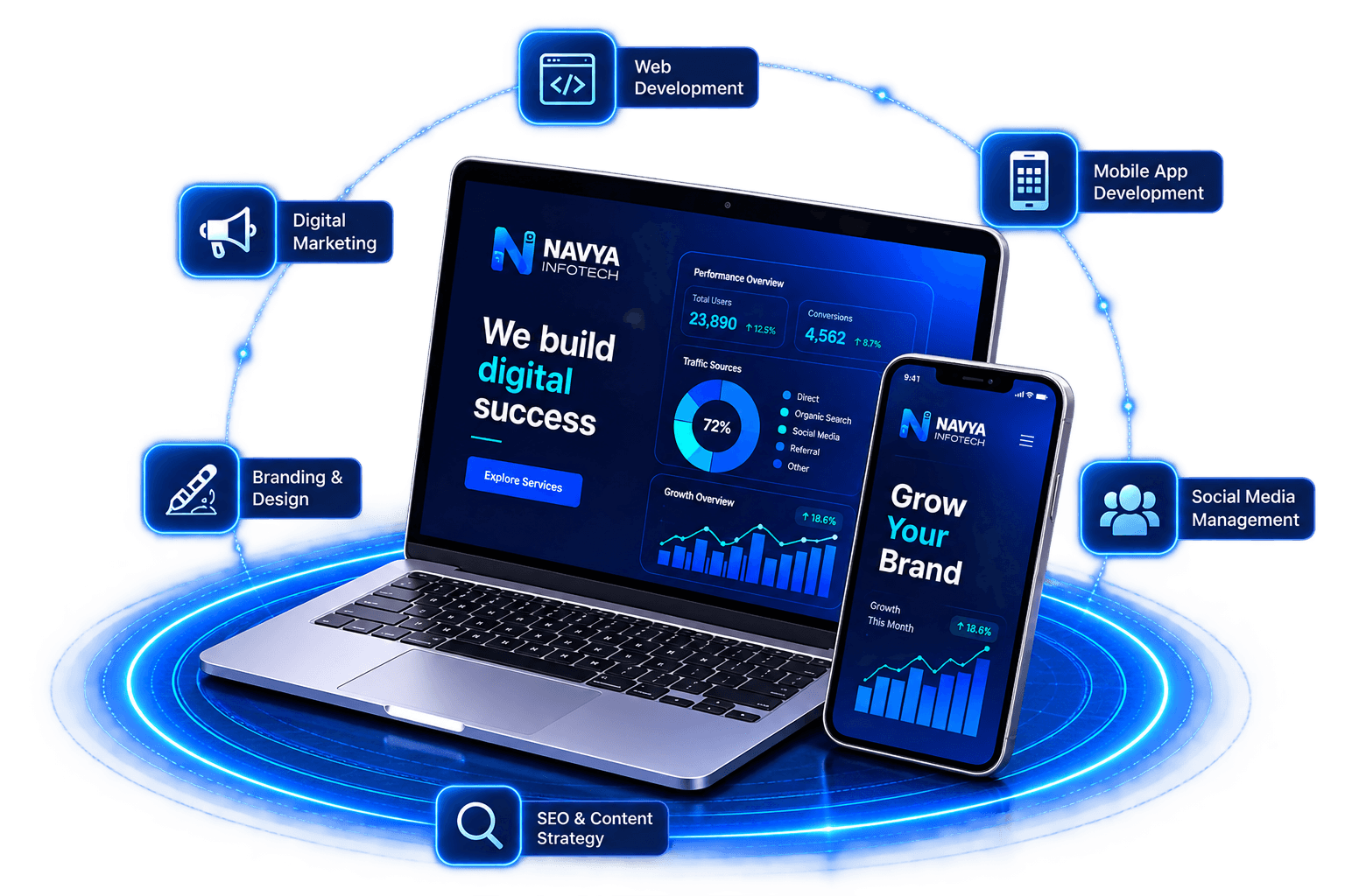 Navya Infotech software development and digital marketing services